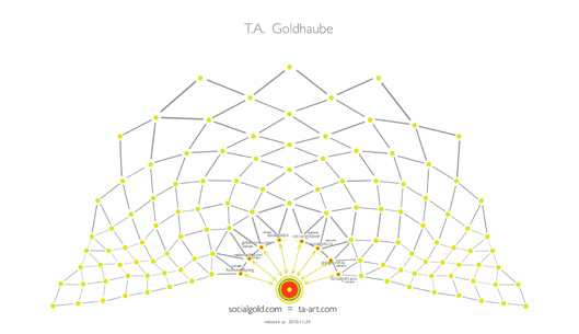 T.A. Goldhaube - "Social Gold" Kunstbegriff Schutzprojekt