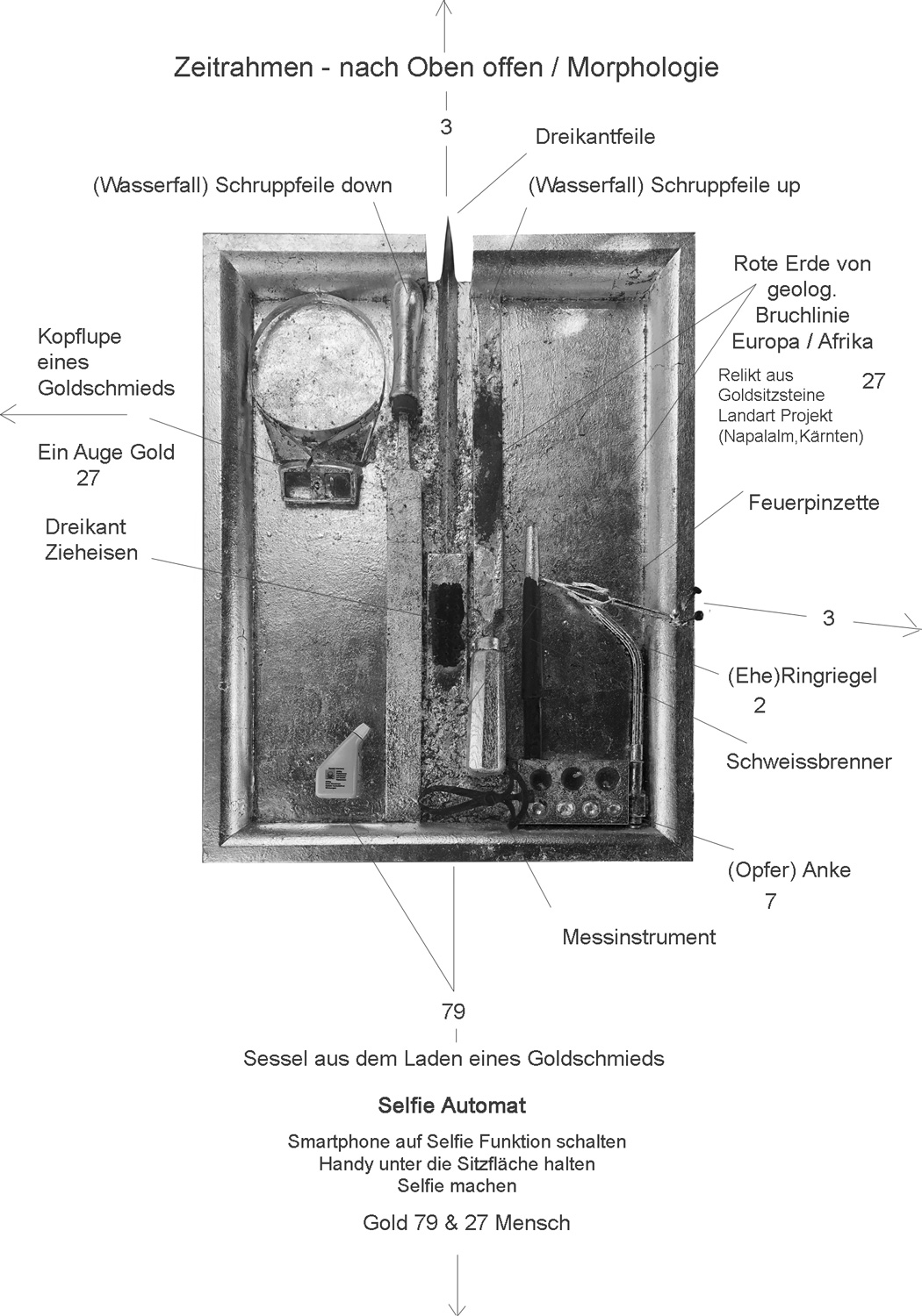 Zeitrahmen nach Oben offen - Morphologie